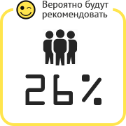 Вероятно будут рекомендовать 26%