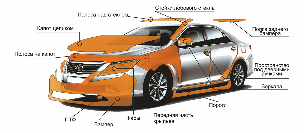 Зоны риска кузова автомобиля